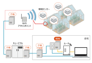 接続図