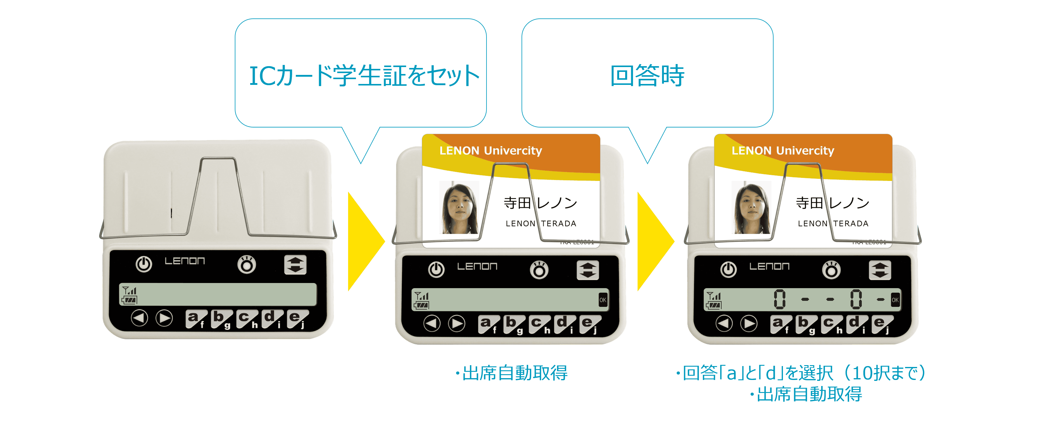 LENON端末のICカード使用時と回答時のイメージ