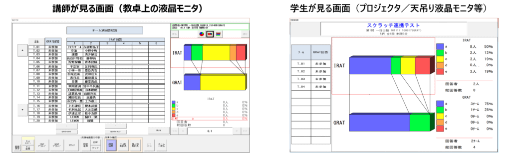 表示画面例：IRAT/GRAT比較